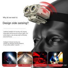 Outdoor Rechargeable Fishing Headlight with Long Battery