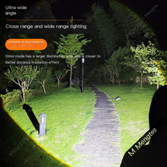 LED Headlamp Rechargeable for Outdoor Night Fishing